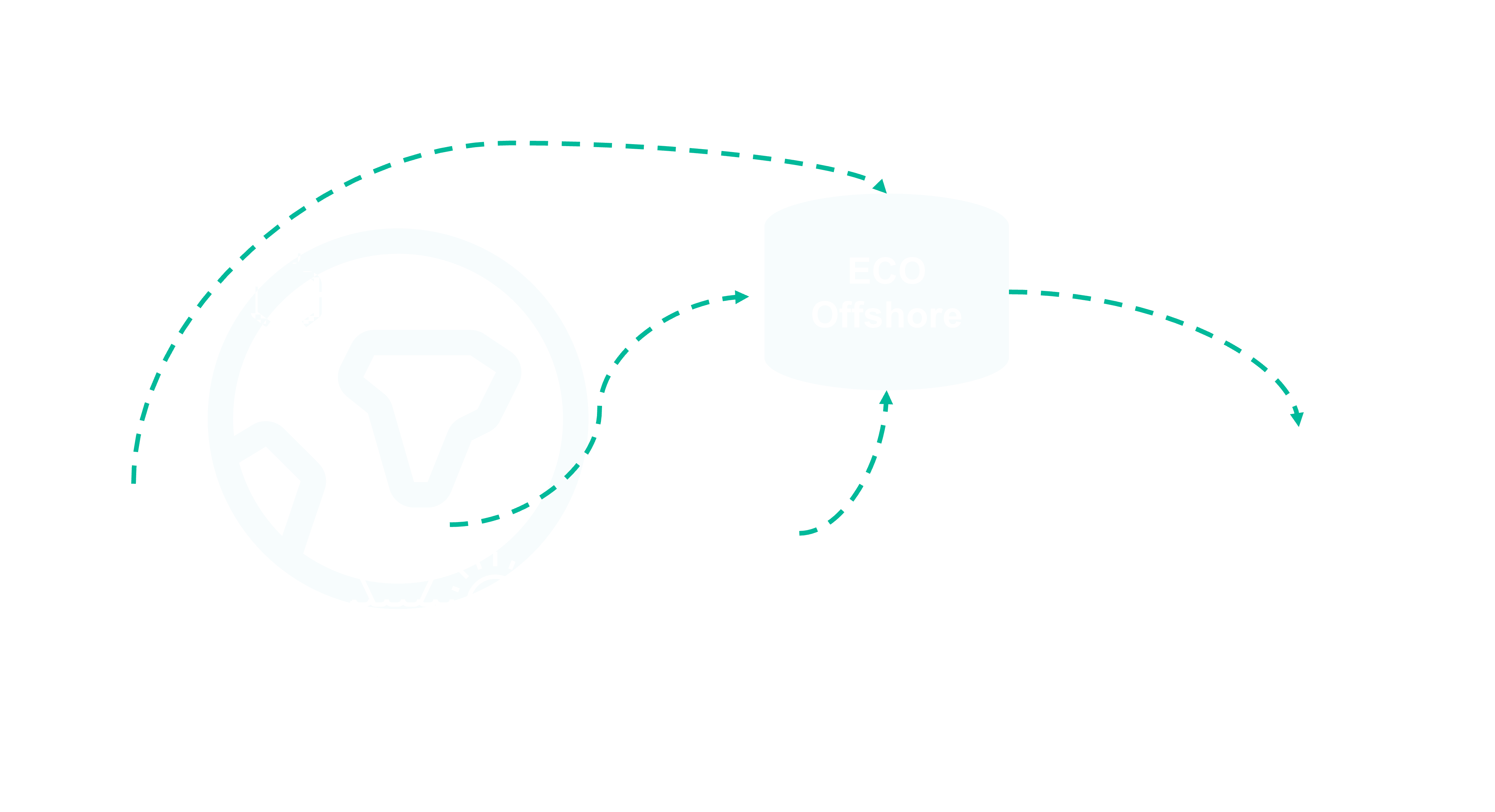 ECO Offshore diagram